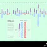 State-by-state abortion