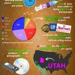porn stats