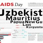 AIDS